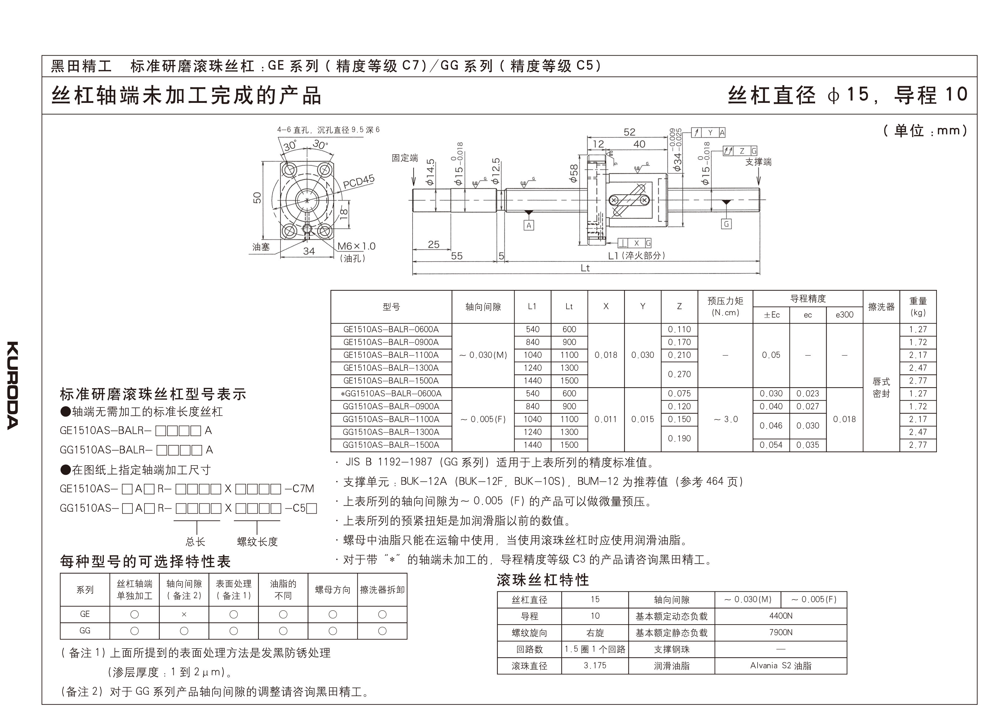 GE/GG1510DS-BALR(圖1)