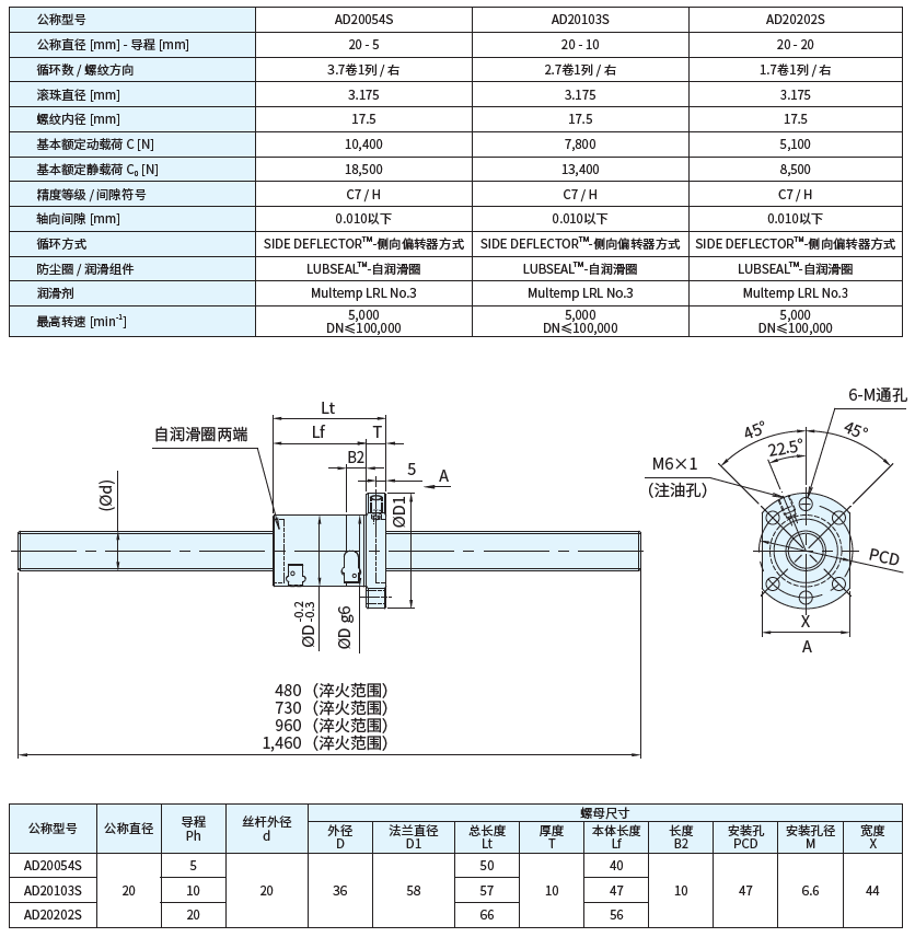 AD20(圖1)